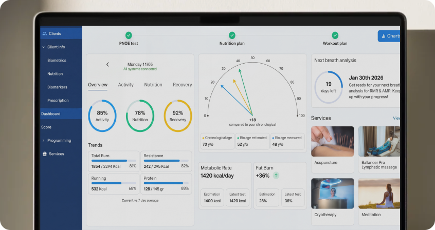 Sample PNOE metabolic testing report from DrivenFit